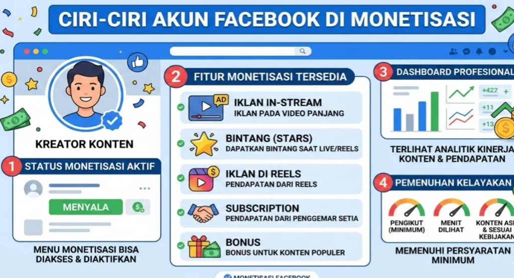 ciri ciri fb pro sudah monetisasi