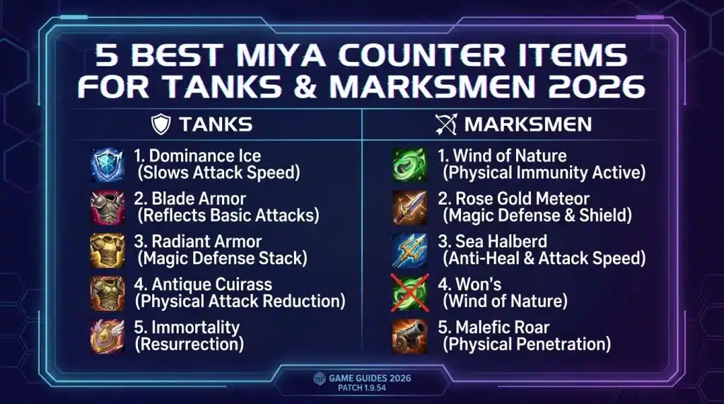 5 Item Counter Miya Terkuat untuk Tank dan Marksman: Anti Comeback!